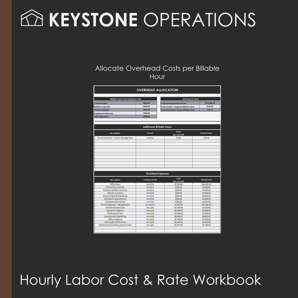 Hourly Labor Cost & Rate Workbook