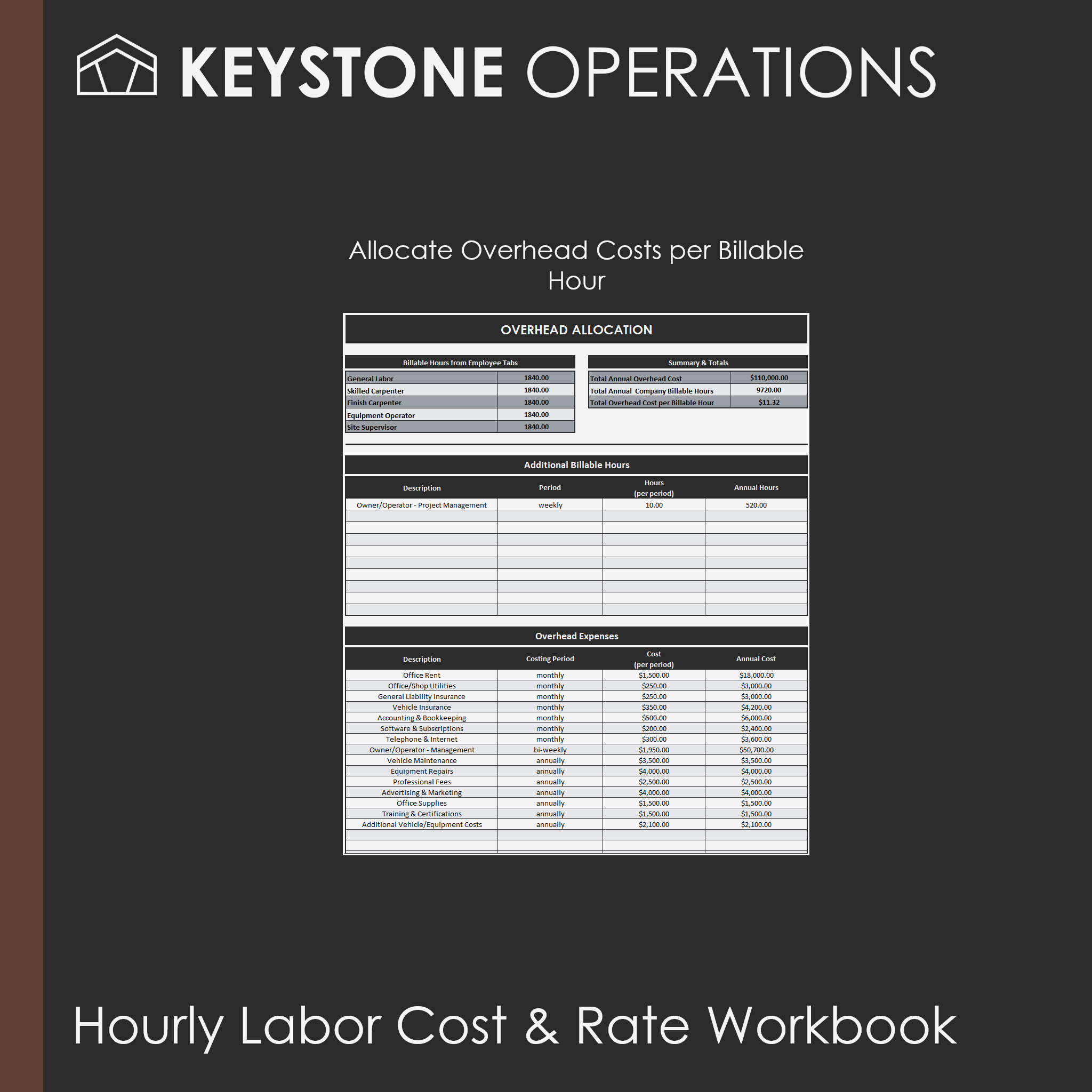 Hourly Labor Cost & Rate Workbook