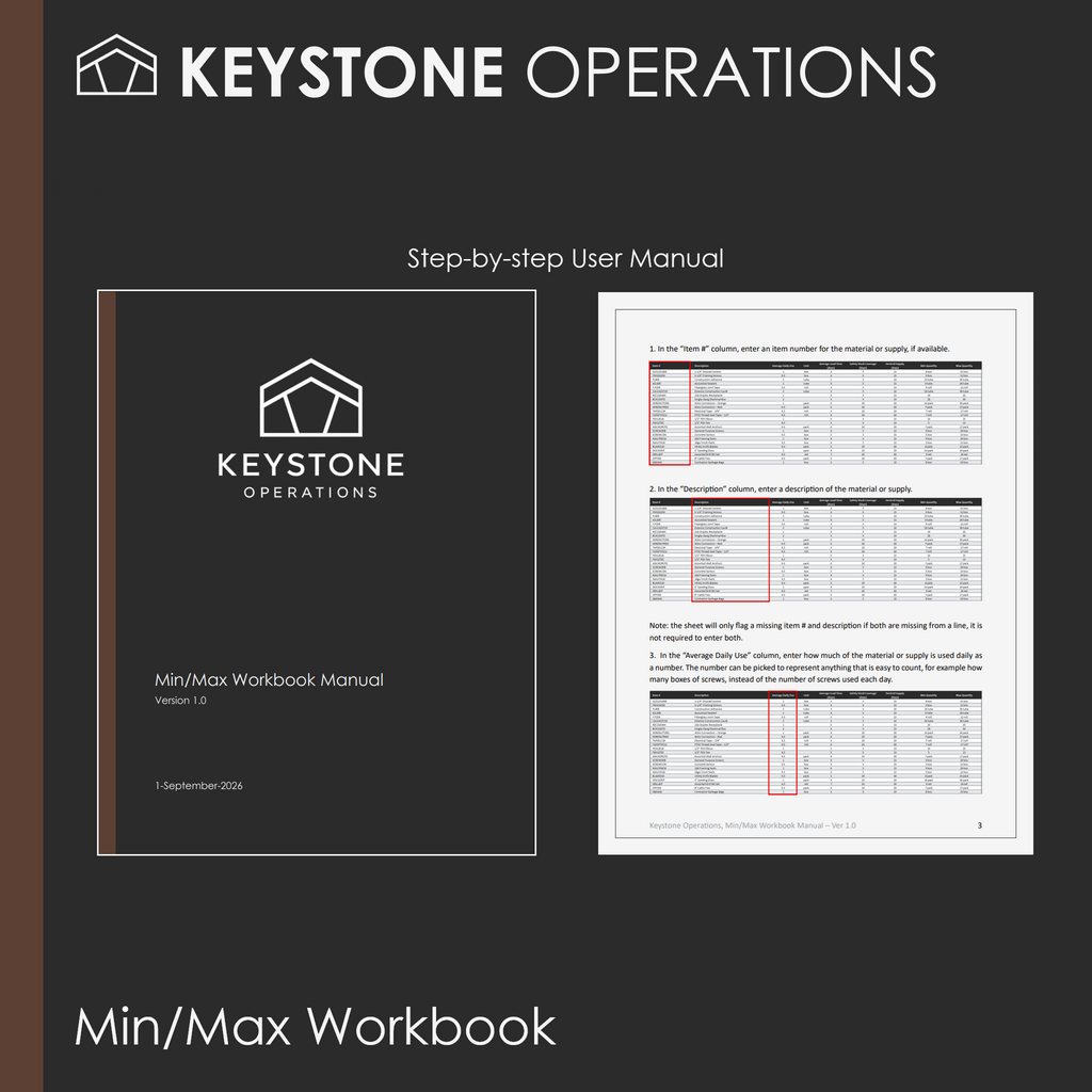 Min/Max Workbook