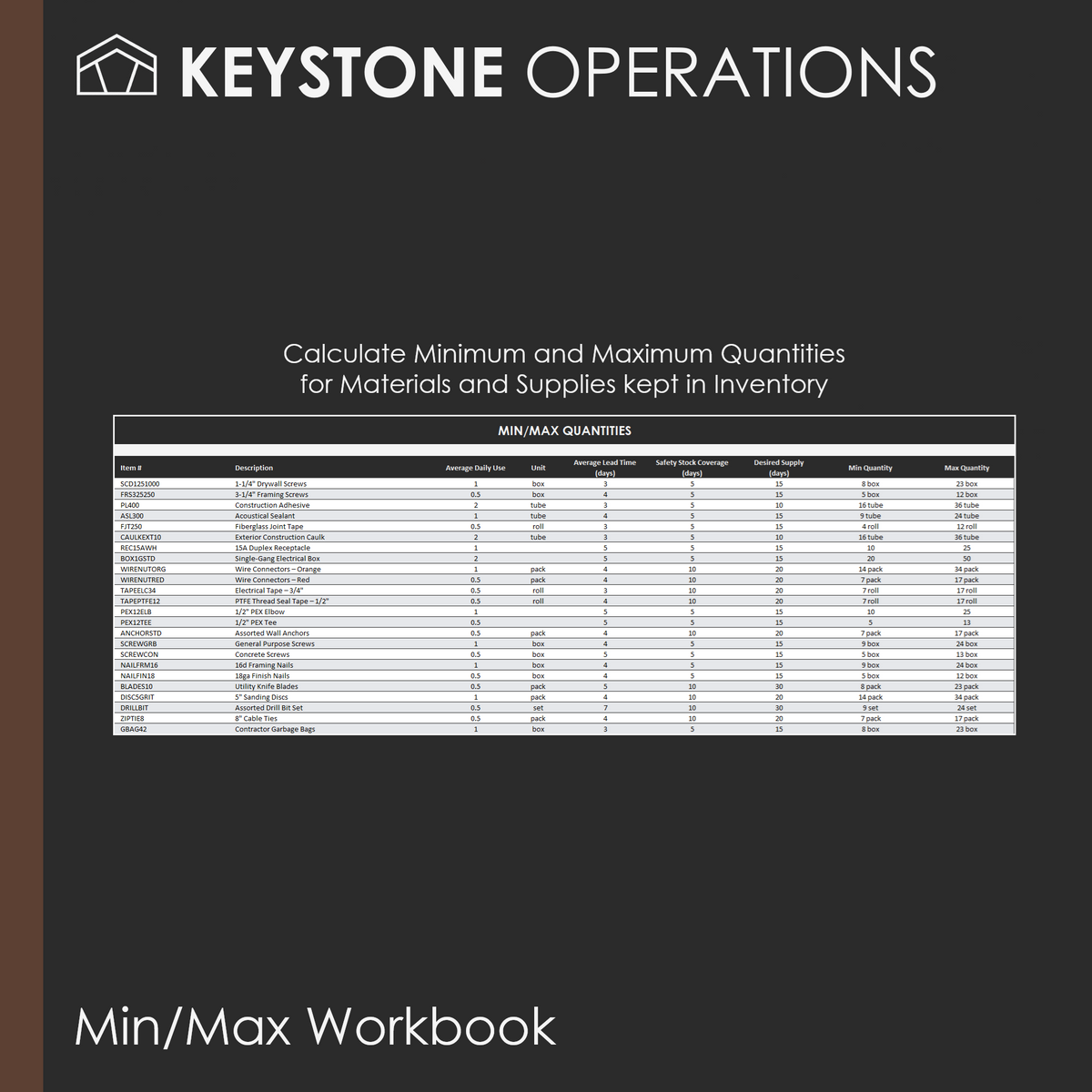 Min/Max Workbook