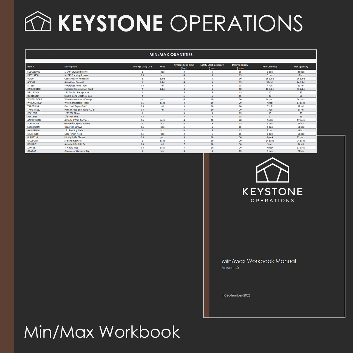 Min/Max Workbook